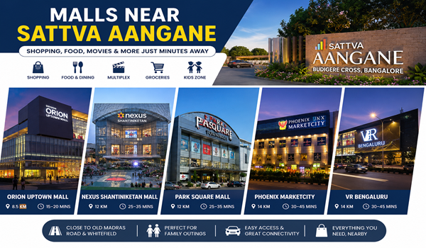 Featured Image of Malls near Sattva Aangane