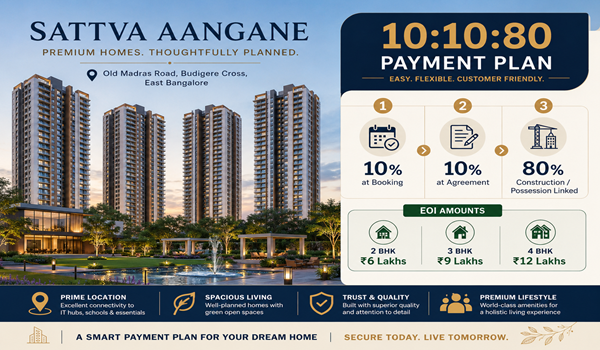 Featured Image of Sattva Aangane Payment Plan