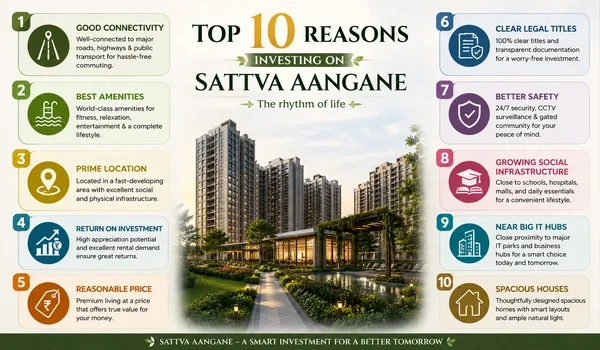 Featured Image of Top 10 reasons Investing on Sattva Aangane